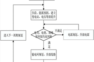 适用于新能源大规模接入下的电网演化模拟方法