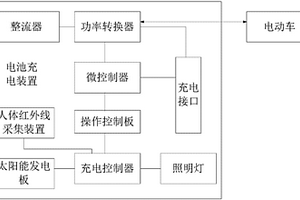 新能源电池充电装置