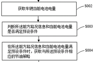 新能源汽车导航节油方法、系统及汽车