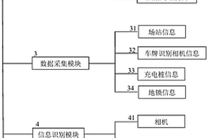 新能源车智能充电系统