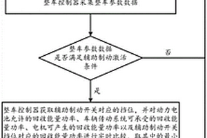 新能源商用车辅助制动方法及系统