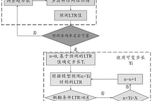 基于人工智能的新能源车辆侧翻预警方法