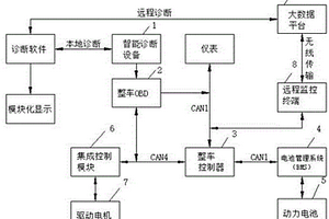 新能源汽车整车故障检测诊断系统