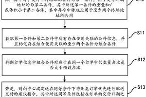 新能源电站的备件智能交付系统和方法