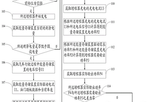 混合动力新能源汽车的控制方法及系统