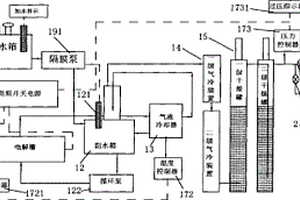 氢氧气新能源炉具