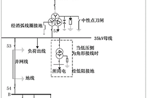 基于集中式新能源并网方式的接地保护方法及系统