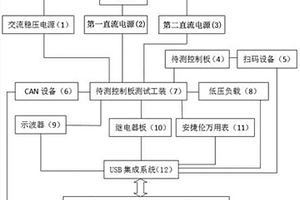 新能源汽车车载充电机控制板自动测试系统及其方法