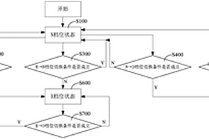 新能源汽车档位切换的保护方法