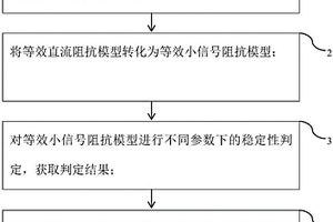 新能源三端柔性直流输电系统的阻抗稳定性评价方法