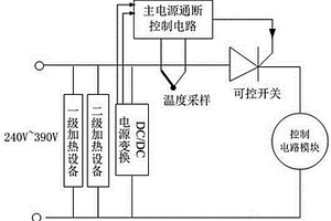 新能源汽车用电机系统驱动控制器的温控电路及加热方法