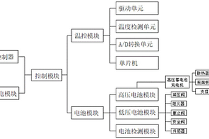 无人机新能源电池管理系统