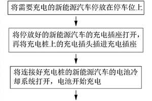 新能源汽车电池充电方法