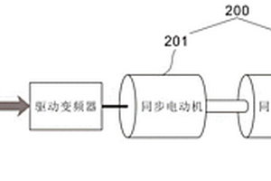 新能源并网同步电机对固定平台