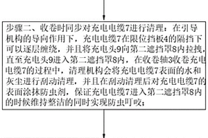 基于新能源具有电缆收纳功能的充电桩及其使用方法