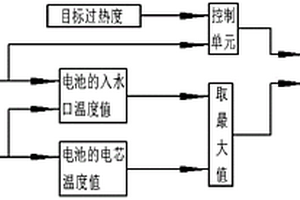 新能源车的电池控温方法及装置