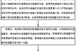 新能源研发分类记录方法