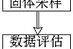 基于新能源供电的工业废气检测方法