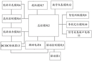 智能新能源船舶动力平台系统及控制方法