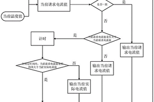 锂电池的高压充电保护方法、其系统及新能源汽车