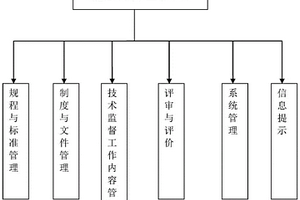 新能源技术监督管控系统