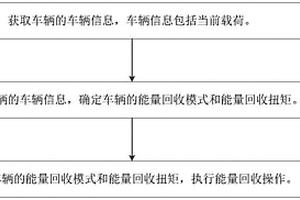 新能源车辆能量回收方法、装置和车载控制器