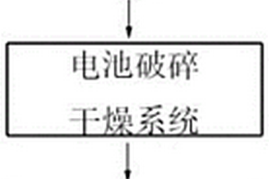 方便快速回收分类的新能源汽车电池处理系统