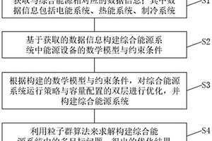 考虑新能源不确定性的综合能源系统容量优化方法
