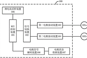 功能安全电机控制系统及用于新能源汽车的电机系统