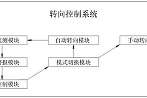 新能源汽车转向控制系统及方法