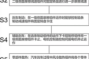 新能源汽车用下压式紧急制动装置及制动方法