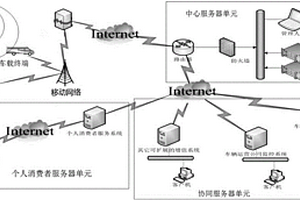 基于3G网络以及GPS/北斗定位技术的新能源汽车监控系统
