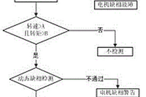 新能源汽车驱动电机缺相检测方法