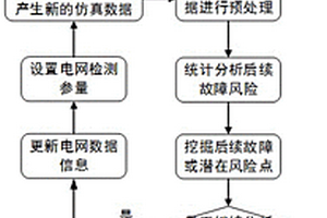 电力系统新能源连锁脱网路径搜索方法及系统