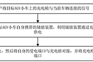 车联网中新能源车辆的调度方法及系统