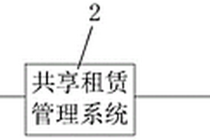 新能源汽车租赁系统