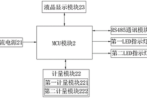新能源电表
