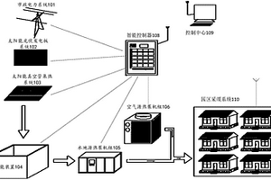 新能源多能互补智能控制系统