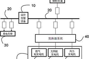 基于分布式新能源的小型微网运行控制装置