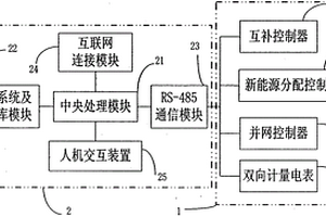 家用新能源一体化智能计控系统
