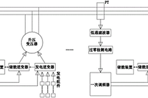 新能源发电一次调频系统