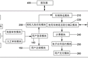 新能源车辆租赁服务终端