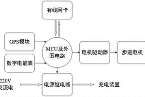 自助式新能源汽车卷盘充电桩