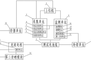 新能源汽车电池的测试系统
