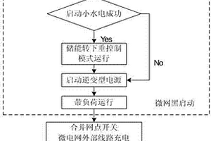 区域小水电与新能源互补微电网参与电网黑启动方法