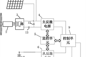 用于新能源移动基站的辅助电源装置及其供电方法