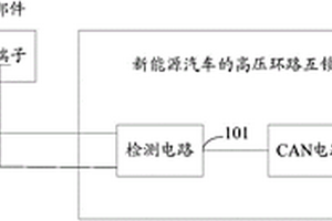 新能源汽车的高压环路互锁系统及其控制方法
