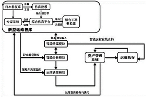 新能源智慧运维系统与方法