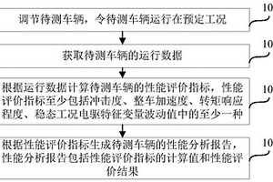 新能源车辆性能分析方法、装置及存储介质