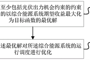 考虑新能源不确定性的综合能源系统优化方法和装置